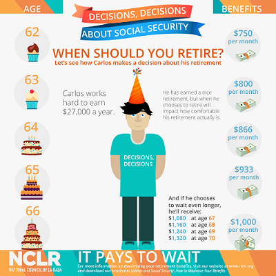 Beneficios del Seguro Social #EEUU