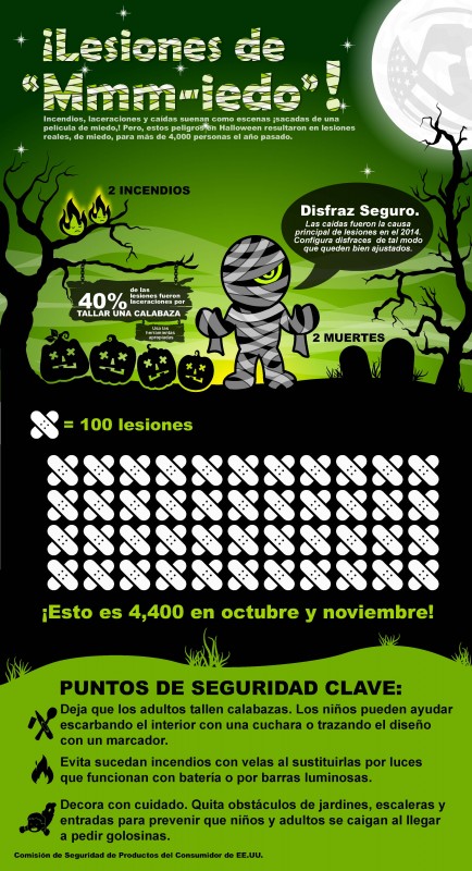 HalloweenInfographic2015ES