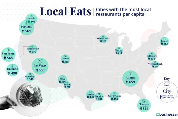 The Most Food-Obsessed Cities In 2020