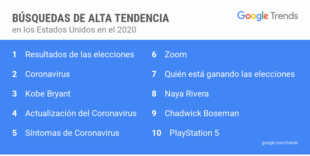 Google 2020 - Busquedas de Alta Tendencia EMEDIA