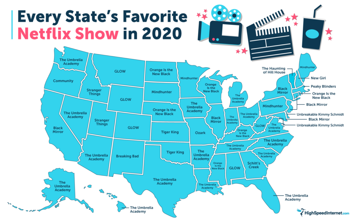 Favorite-Netflix-Show EMEDIA