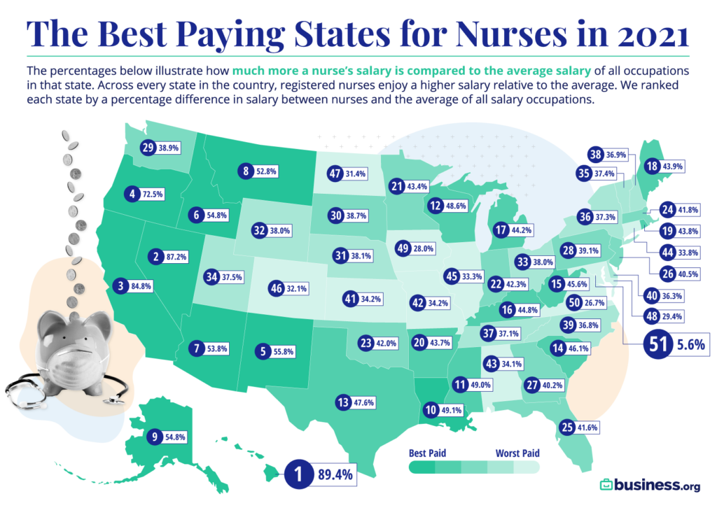 NurseSalary-EMEDIA