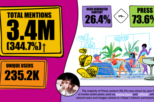 Lollapalooza 2022 A Historic Moment For K-Pop