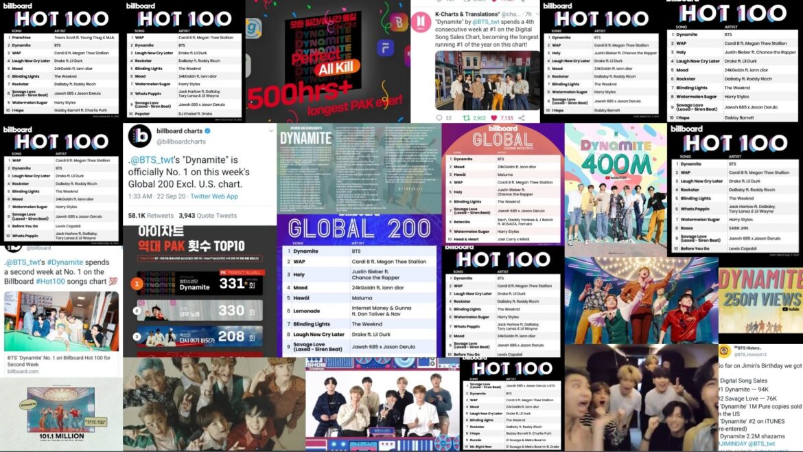 BTS WORLD DOMINATION